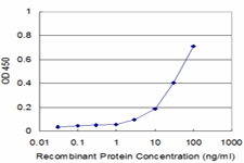 10 - MPP1 Antibody (monoclonal) (M02) AT2894a