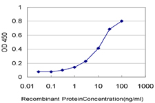 10 - PCDHA6 Antibody (monoclonal) (M05) AT3220a