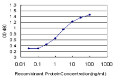 10 - PLEKHG5 Antibody (monoclonal) (M01) AT3341a