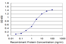 10 - PPFIBP2 Antibody (monoclonal) (M02) AT3399a