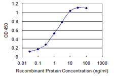 10 - SPINK1 Antibody (monoclonal) (M01) AT4023a