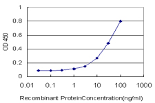 10 - TSSC1 Antibody (monoclonal) (M01) AT4382a