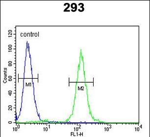 4 - SUV4-20H2 Antibody (Center) AP6511C