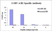 10 - Swine H1N1 Hemagglutinin Antibody [3E9H5]  ASC12012