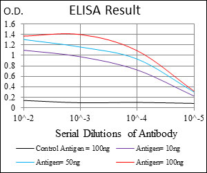 10 - LPlunc1 Antibody AO1652a