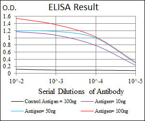 10 - mouse Lplunc1 Antibody AO1714a