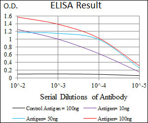 10 - mouse Lplunc1 Antibody AO1776a