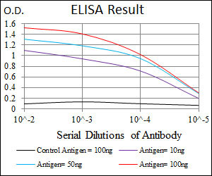 10 - NAPSA Antibody AO1818a