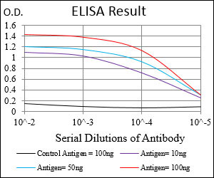 10 - PPARGC1B Antibody AO1943a