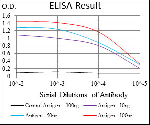 10 - TFF2 Antibody AO1998a