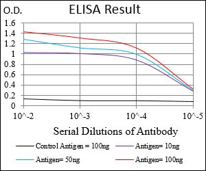 10 - HH3 Antibody AO2005a