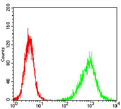 4 - HH3 Antibody AO2005a