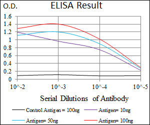 10 - TRAFD1 Antibody AO2272a
