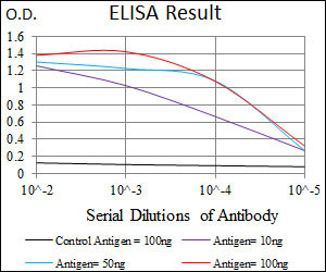 10 - TRAFD1 Antibody AO2273a