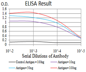 10 - Mouse Monoclonal Antibody to VIMP AO2378a