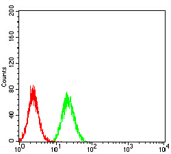 4 - Mouse Monoclonal Antibody to IghA1 AO2404a