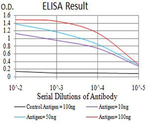 10 - Mouse Monoclonal Antibody to IghA1 AO2405a