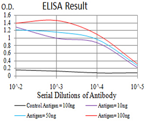 10 - Mouse Monoclonal Antibody to MUC5AC AO2433a