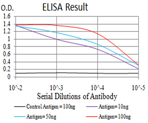 10 - Mouse Monoclonal Antibody to NS1 AO2471a