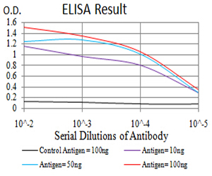 10 - Mouse Monoclonal Antibody to SAG2 AO2475a