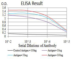 10 - ARHGAP42 AO2509a