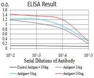 10 - ROP1 AO2512a