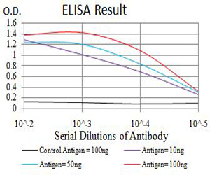 10 - IGLC2 AO2521a