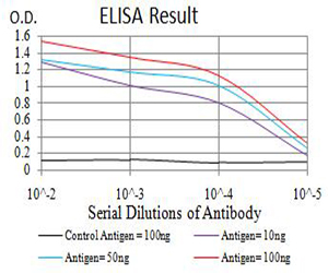 10 - CHRNA6 AO2555a