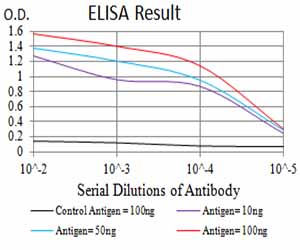 10 - CHRNA10 AO2620a