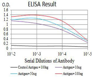 10 - TNFSF11 AO2634a