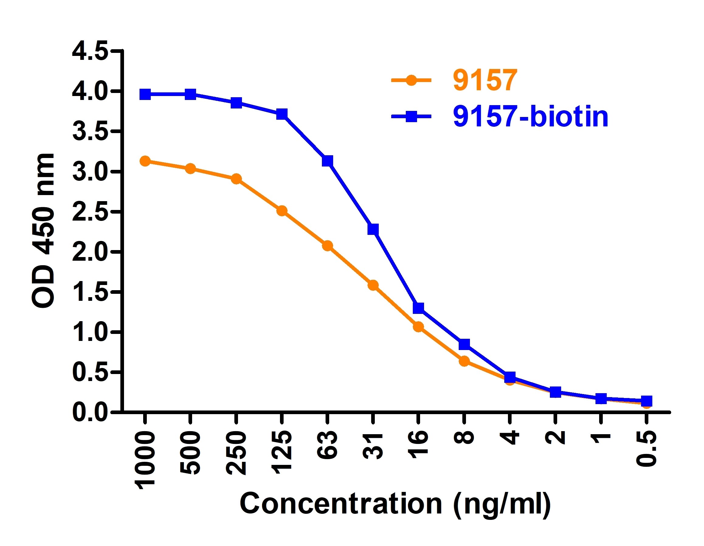 10 - SARS-CoV-2 (COVID-19) Membrane Antibody (biotin) ASC12199