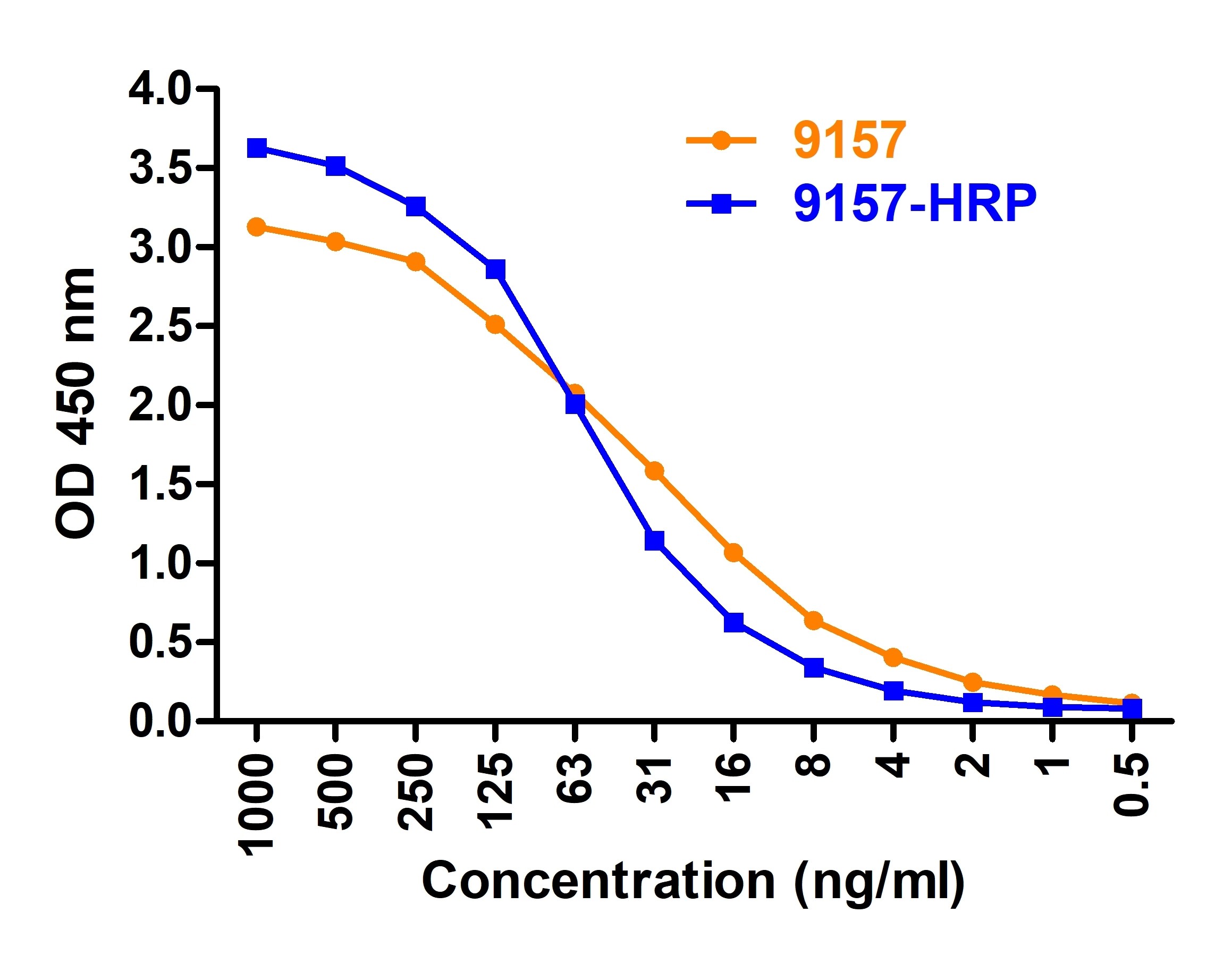 10 - SARS-CoV-2 (COVID-19) Membrane Antibody (HRP) ASC12200