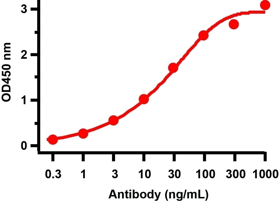10 - SARS-CoV-2 (COVID-19) ORF3a Antibody ASC12217