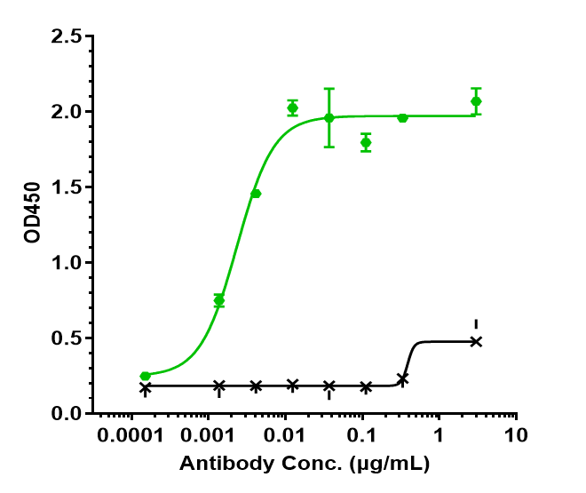 1 - Anti-SLC1A5 / ASCT2 Reference Antibody (idactamab) APR10209