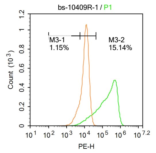 1 - CCL26 Signal peptide Rabbit pAb AP93947