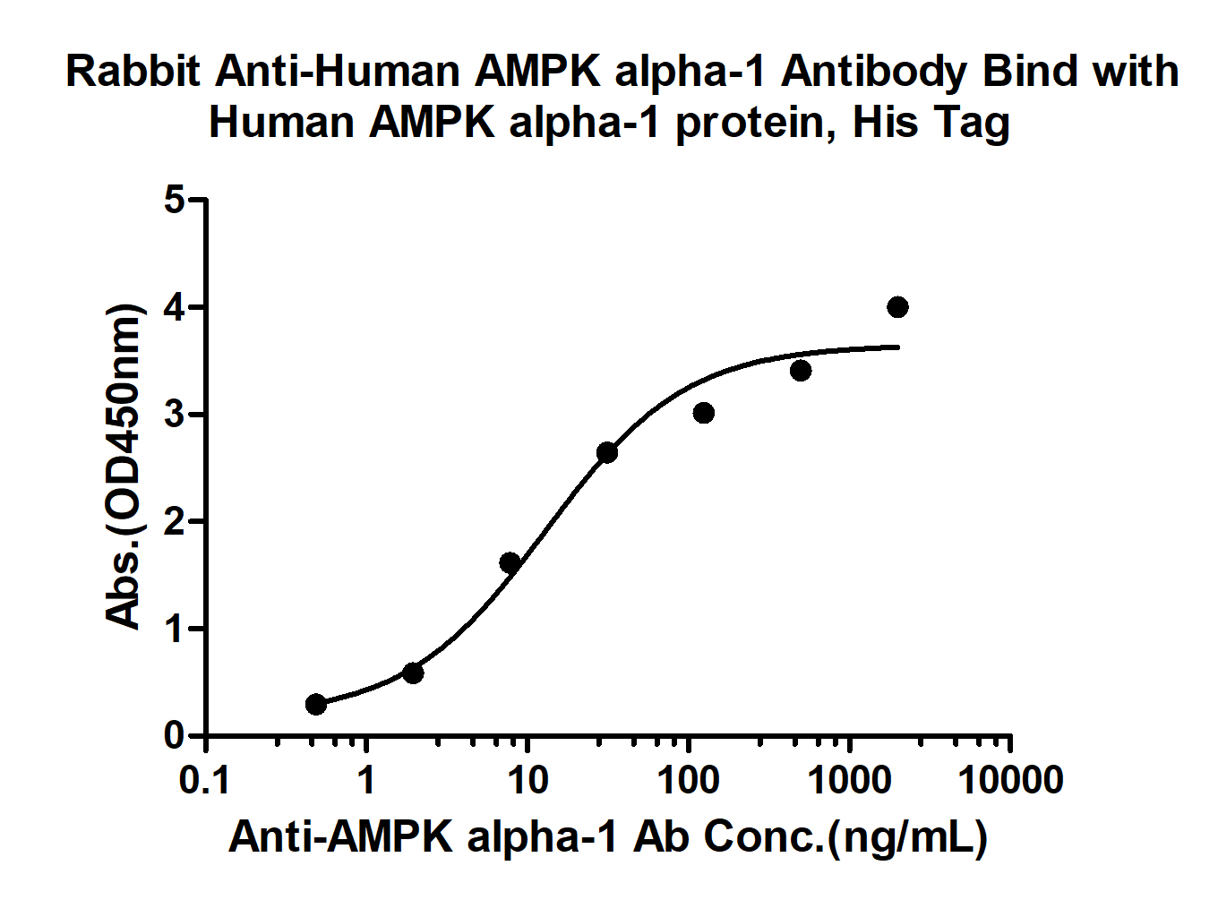 10 - AMPK alpha-1 Rabbit pAb AP94150