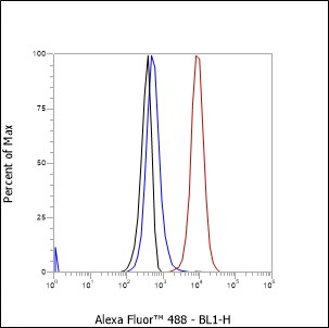 1 - CD1d Recombinant Mouse mAb AP94292