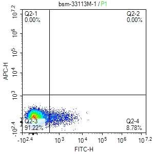 1 - IL2RA/CD25 Mouse mAb AP94162