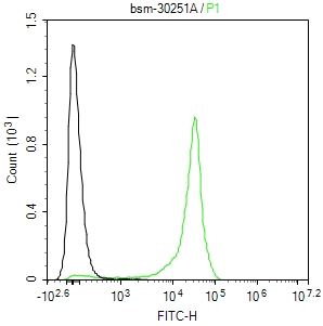 1 - mouse CD45 Rat mAb AP94225