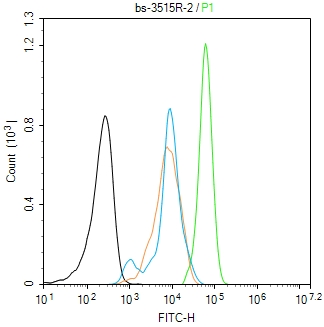 0 - ID2 Rabbit pAb AP58073