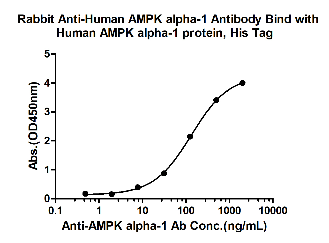 0 - AMPK alpha-1 Rabbit pAb AP94150