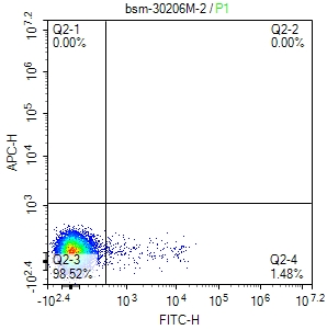 0 - human CD123 Mouse mAb AP94211
