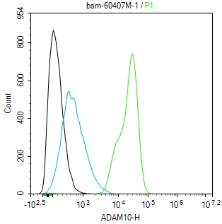 0 - ADAM10 Recombinant Mouse mAb AP94245