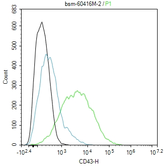 0 - CD43 Recombinant Mouse mAb AP94319