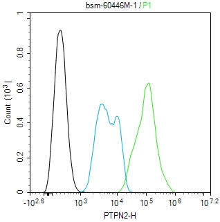 0 - PTPN2 Recombinant Mouse mAb AP94433