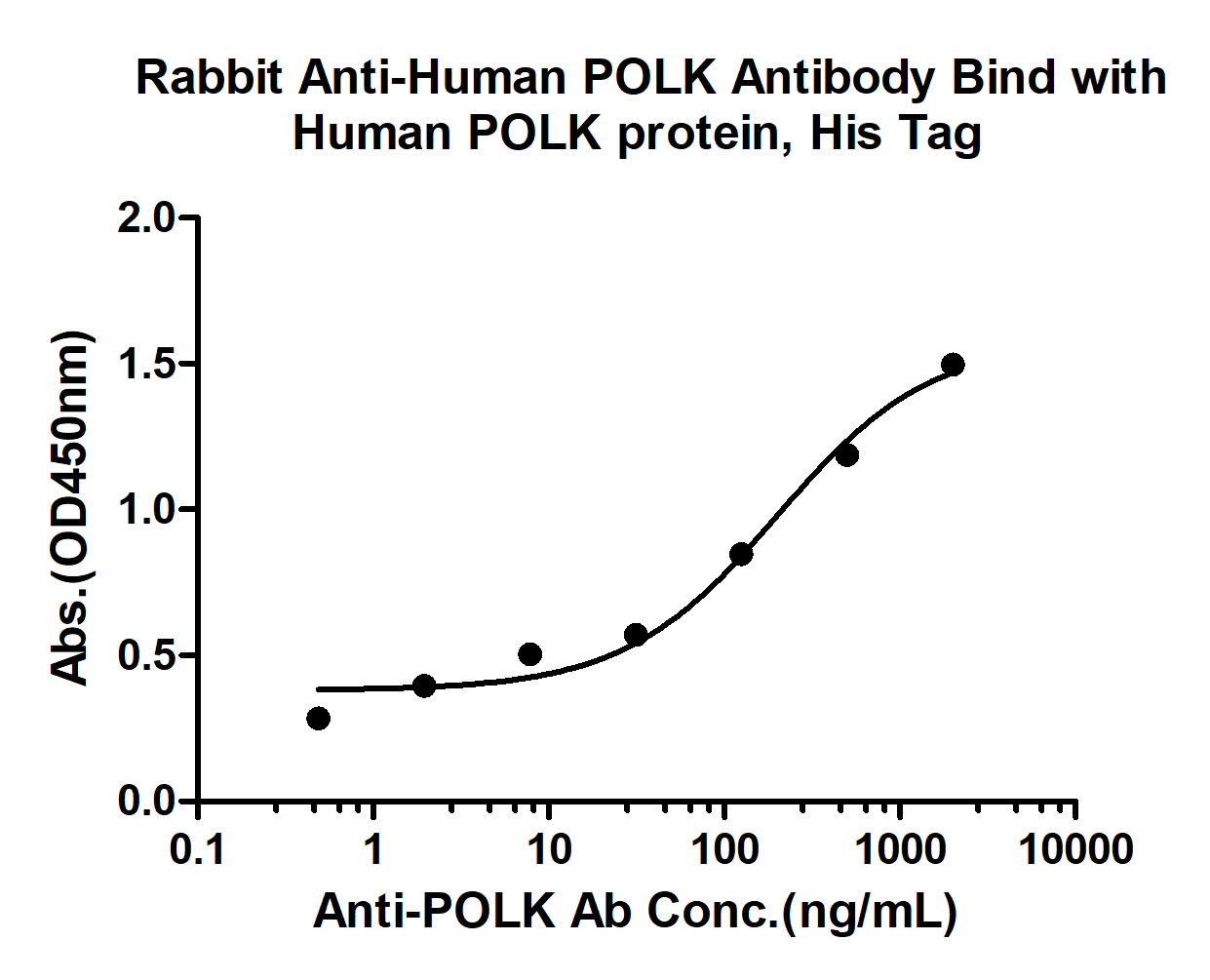 0 - POLK Rabbit pAb AP94477
