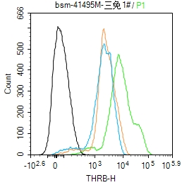 0 - THRB Mouse mAb AP94556