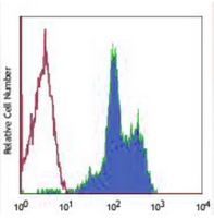 4 - Anti-CD11a Antibody AP95473