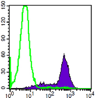 4 - Anti-CD18 Antibody AP95484