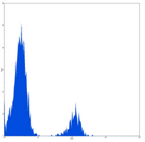 4 - Anti-CD19 Antibody AP95485